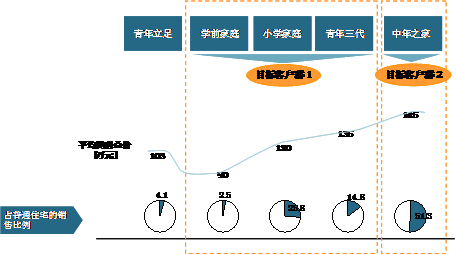 多种方法